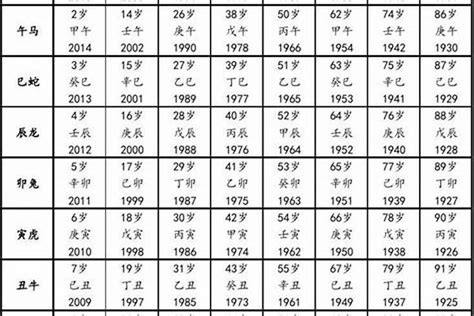 74属什么|1974年多少岁数 1974年多少岁属什么生肖